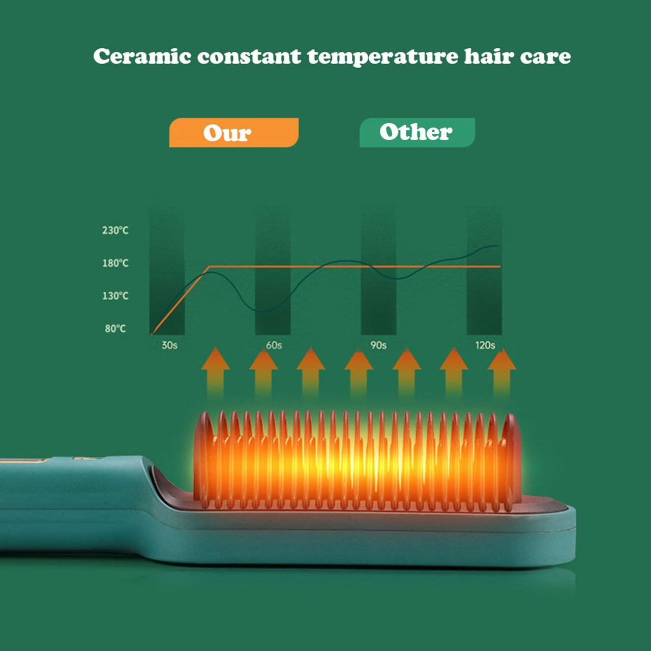Anion Hair Straightener - LightsBetter