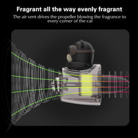 Thumbnail for Car Air Freshener - LightsBetter