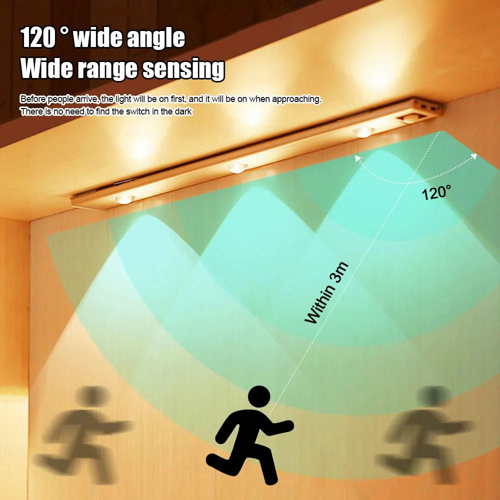 Ultra Thin Motion Sensor Light - LightsBetter