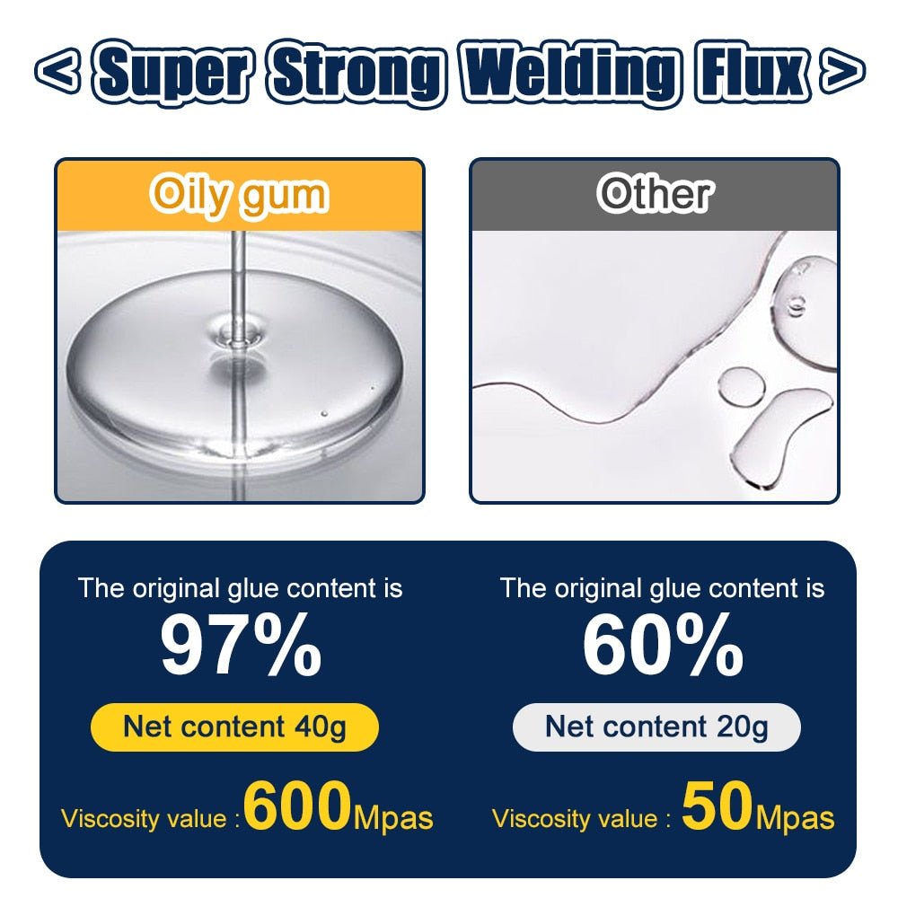 Welding Glue - LightsBetter