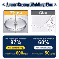 Thumbnail for Welding Glue - LightsBetter