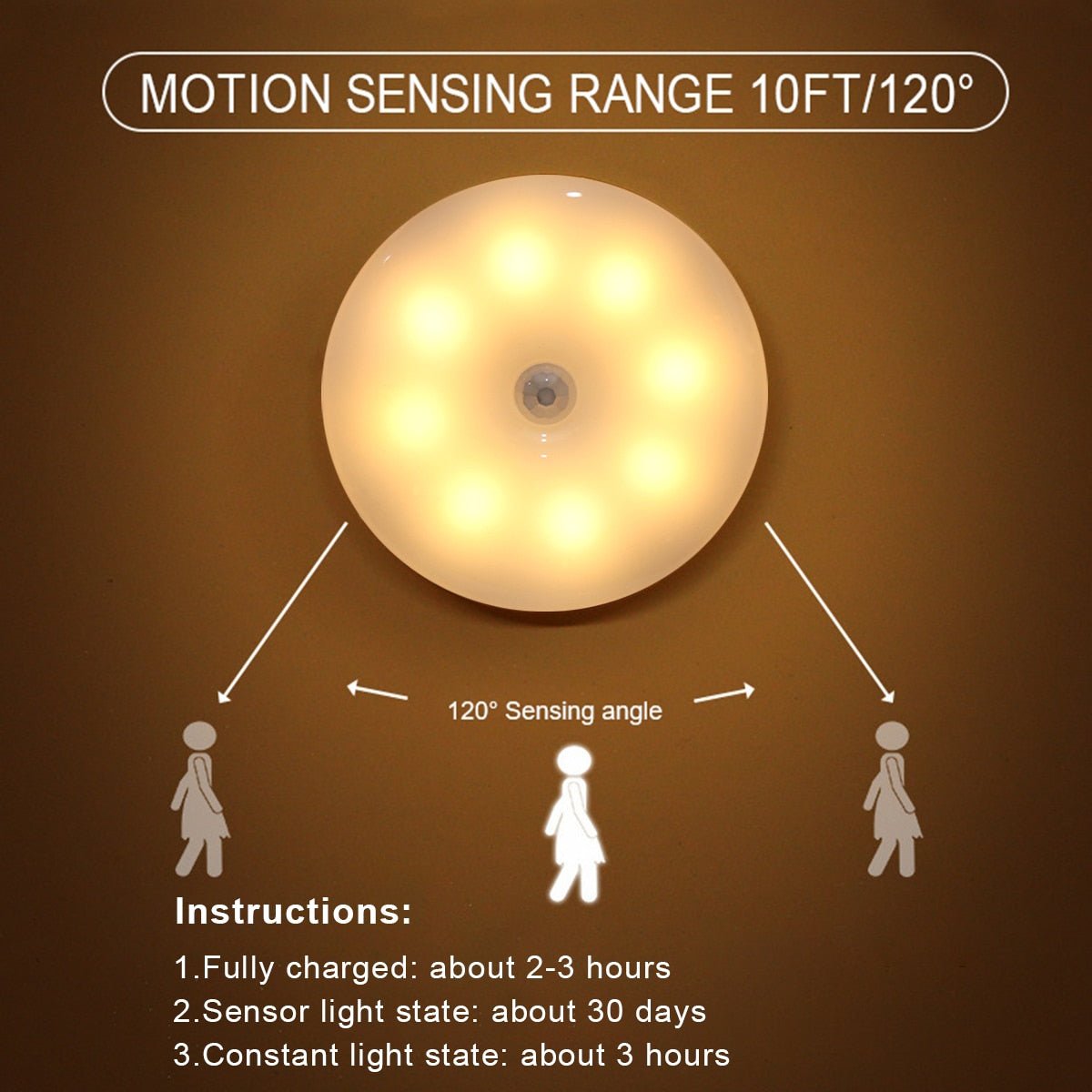 Wireless Motion Sensor Led Light - LightsBetter