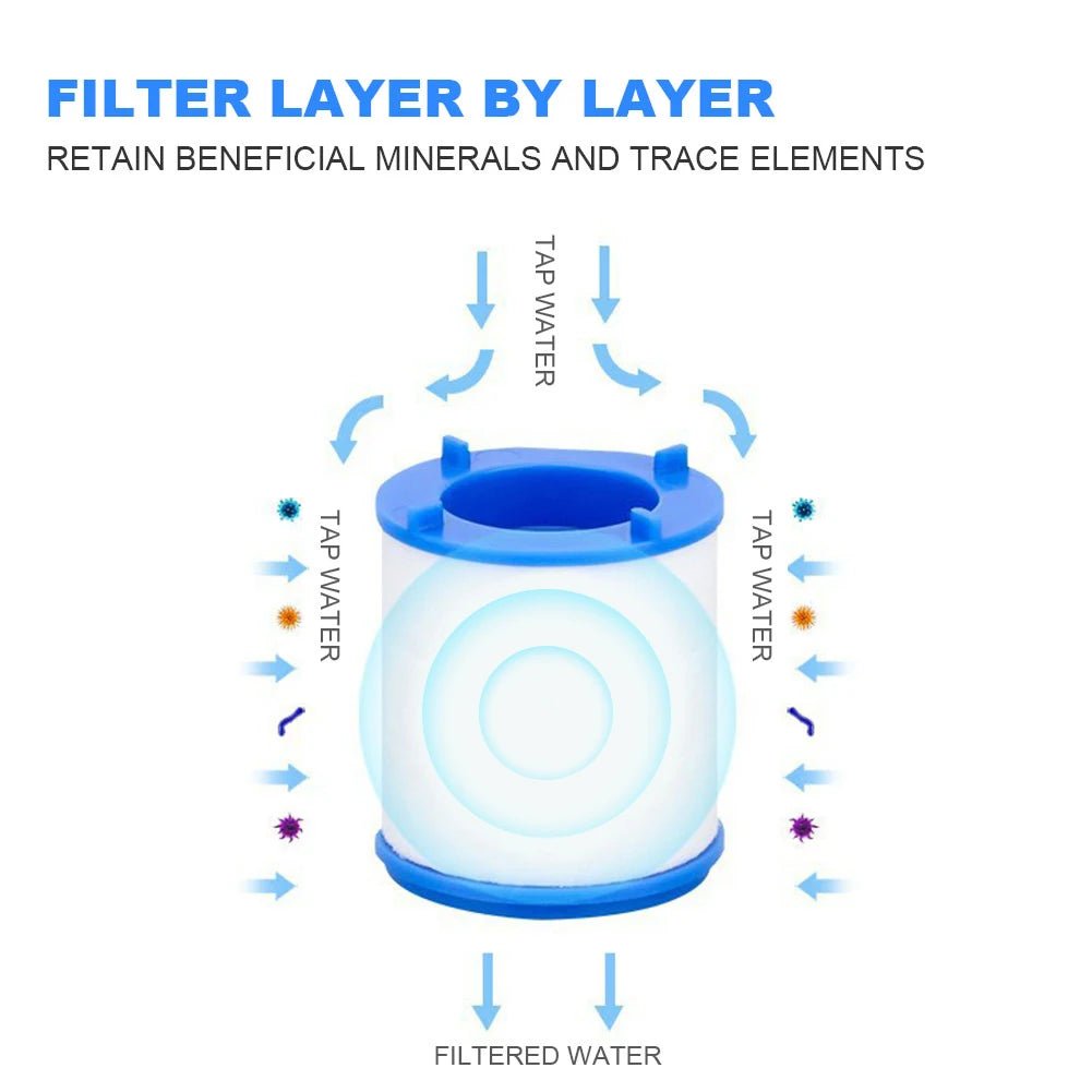 Faucet Filter - LightsBetter