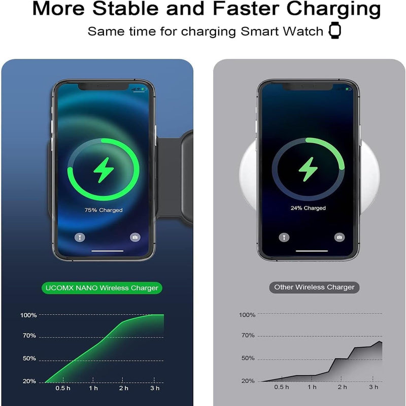 3 In 1 Magnetic Wireless Charger Pad - LightsBetter
