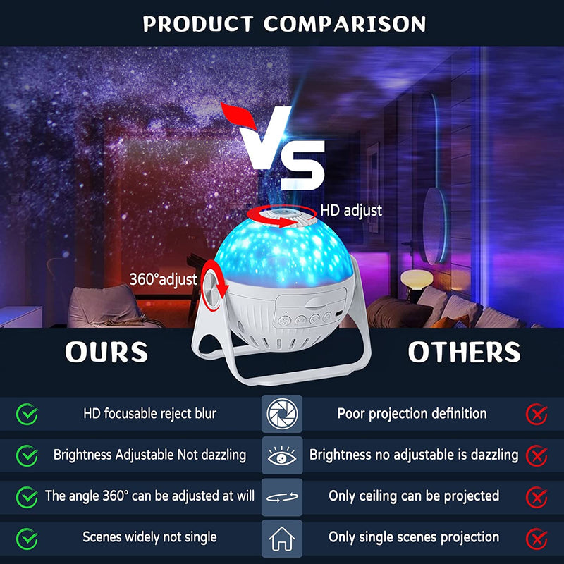 Galaxy Star Projector - LightsBetter