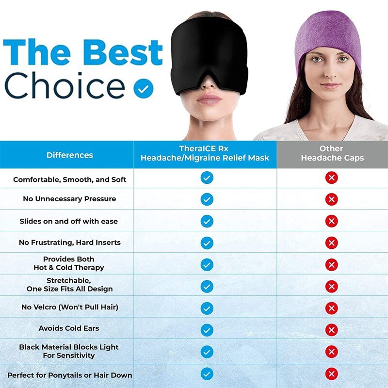 Gel Headache Relief Cap - LightsBetter