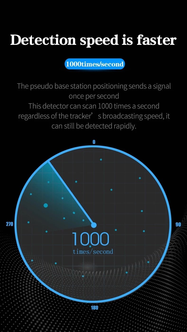 Hidden Camera Detector - LightsBetter