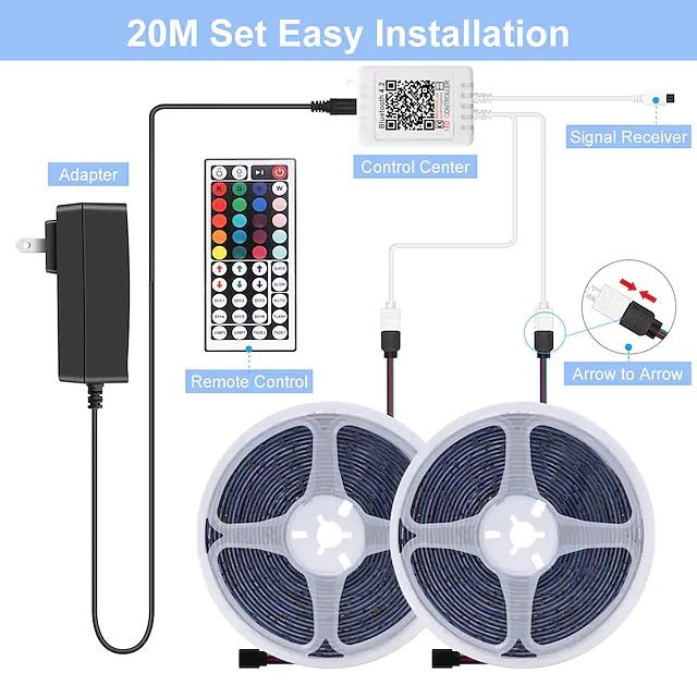 LED Strip Lights - LightsBetter