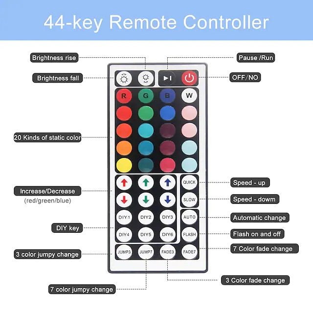 LED Strip Lights - LightsBetter