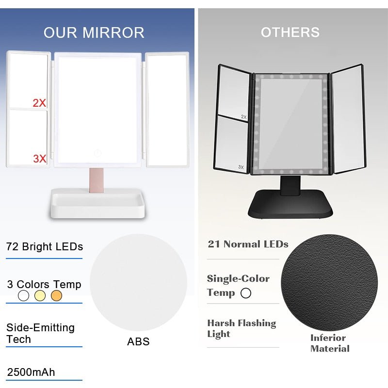 Light Vanity Mirror - LightsBetter