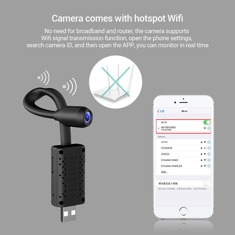Mini Surveillance Camera - LightsBetter