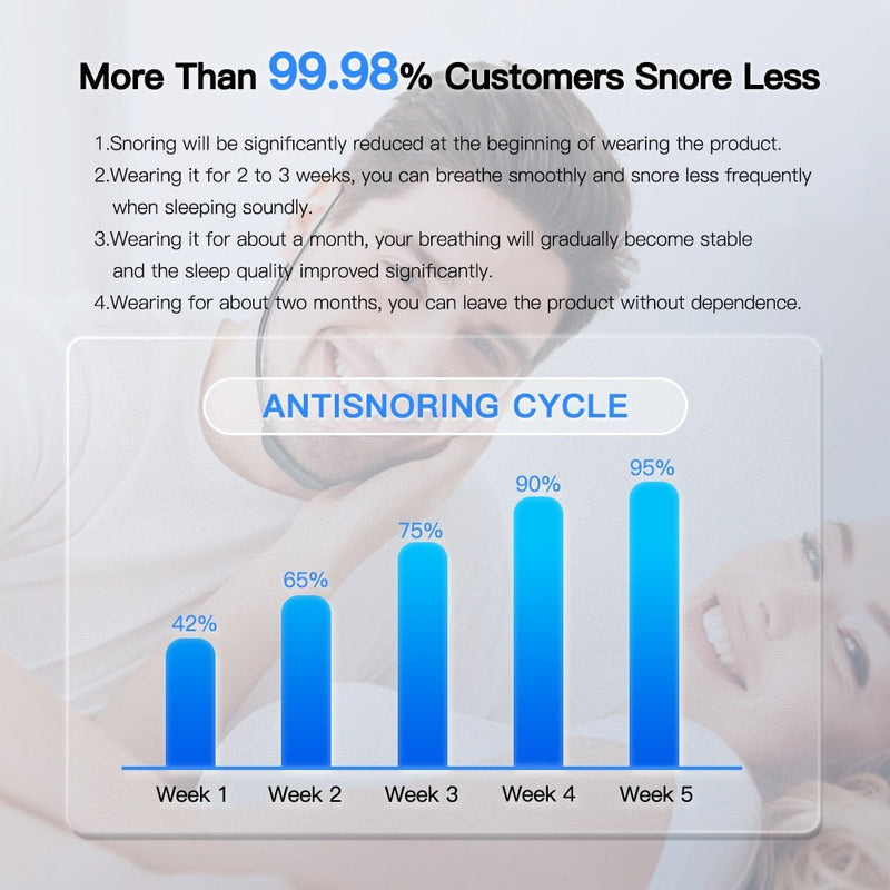 Smart Anti Snoring Device - LightsBetter