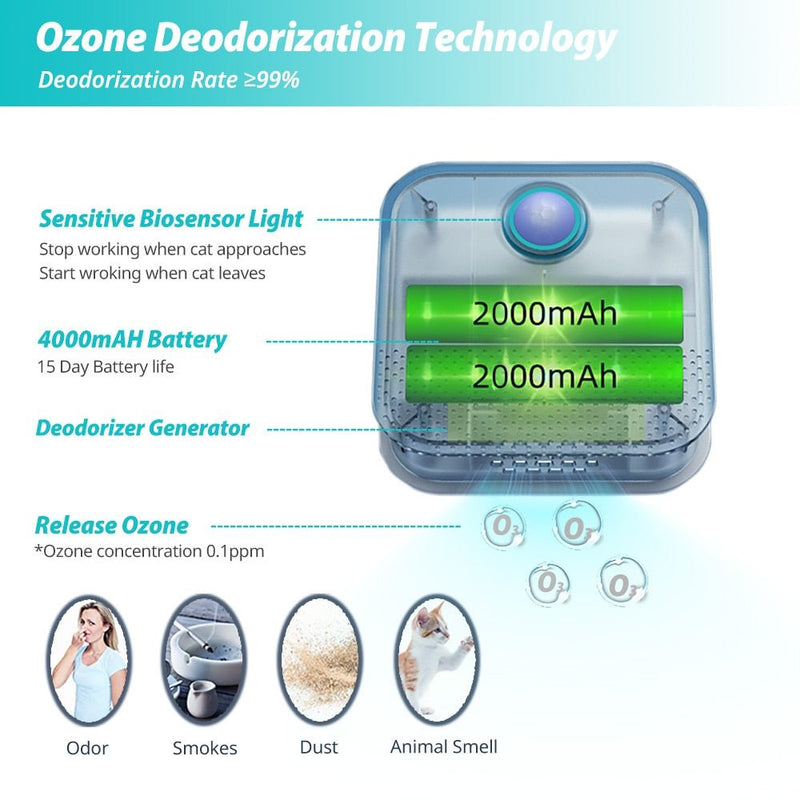 Smart Pet Deodorizer - LightsBetter