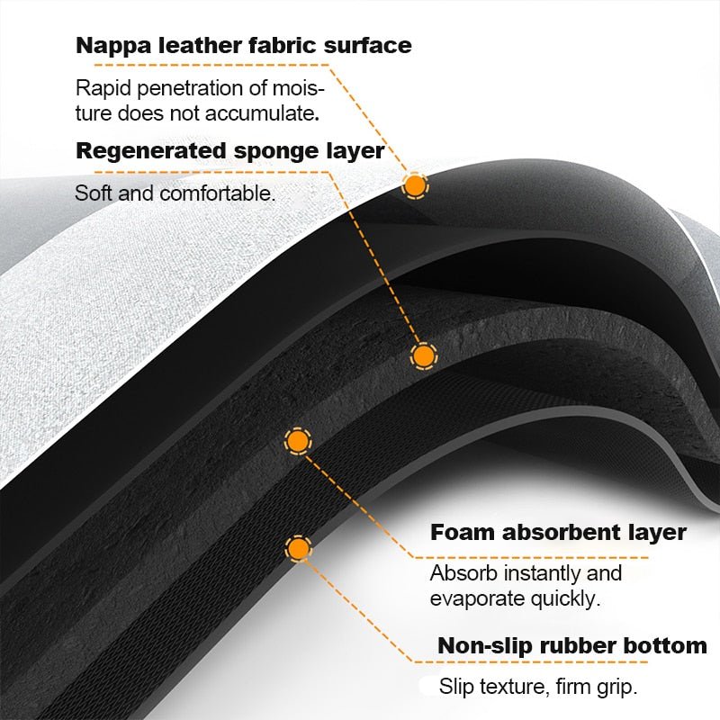 Super Absorbent Floor Mat - LightsBetter