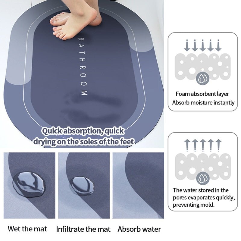 Super Absorbent Floor Mat - LightsBetter