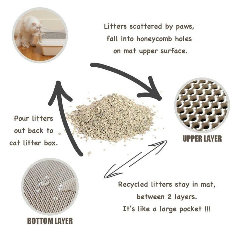 Waterproof Cat Litter - LightsBetter