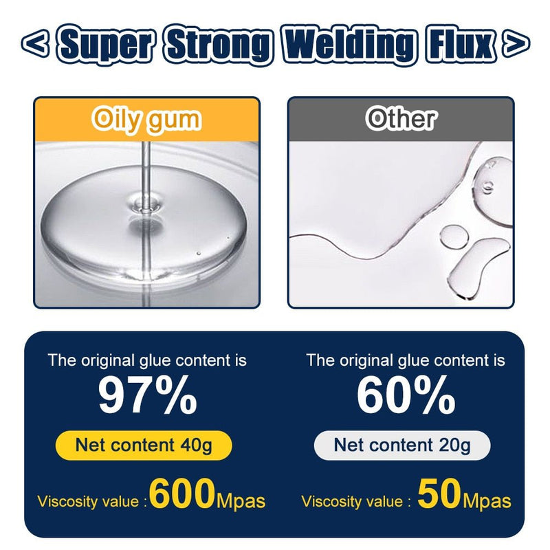 Welding Glue - LightsBetter